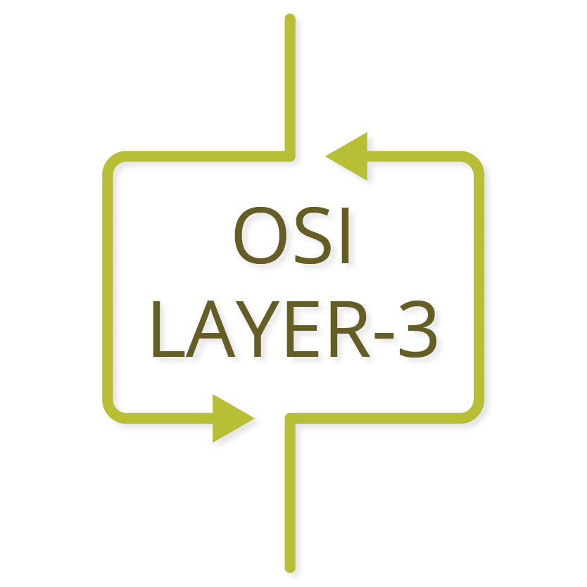 Icons Green on white_IP OSI Layer-3